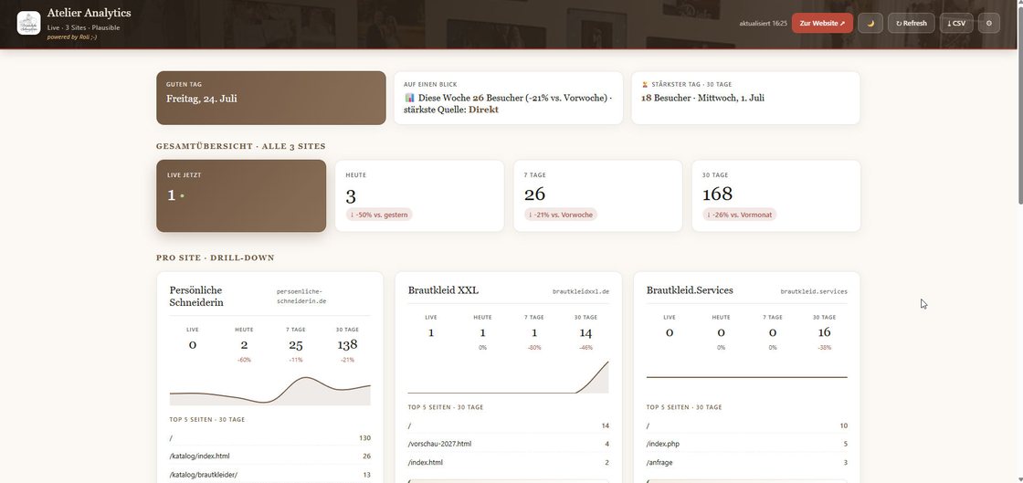Atelier-Analytics-Dashboard